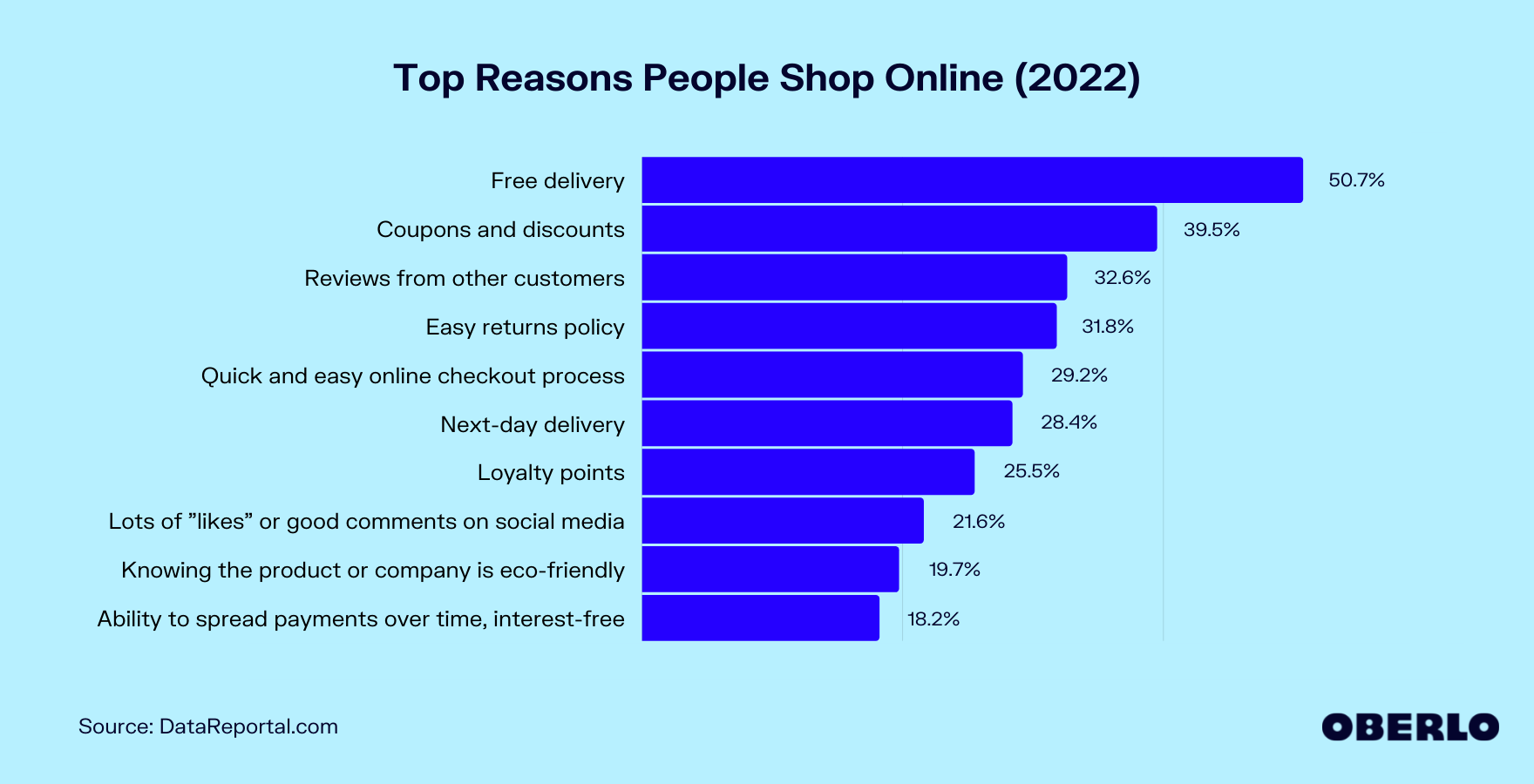 Why Do People Shop Online? [Updated May ...